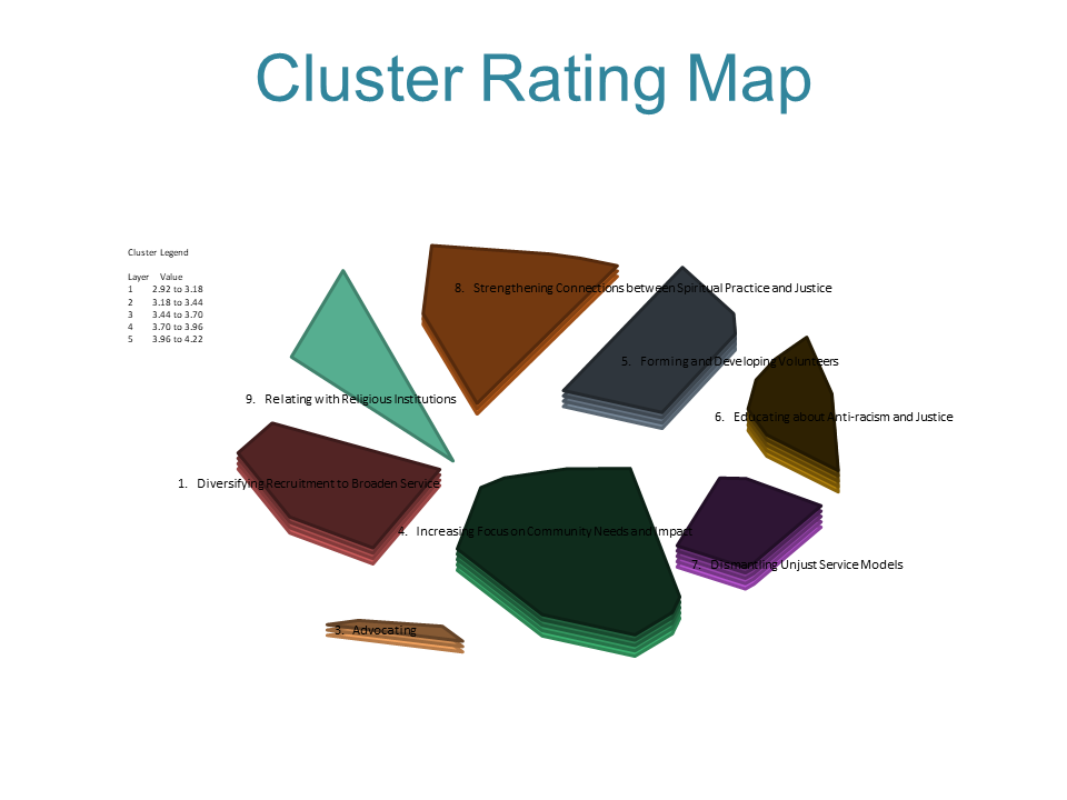 2 Cluster_Rating_Map_1638376282